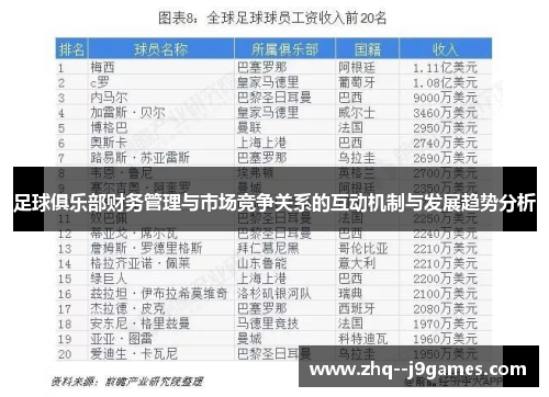足球俱乐部财务管理与市场竞争关系的互动机制与发展趋势分析