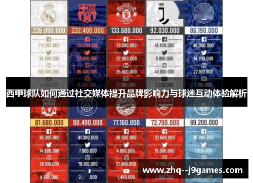 西甲球队如何通过社交媒体提升品牌影响力与球迷互动体验解析