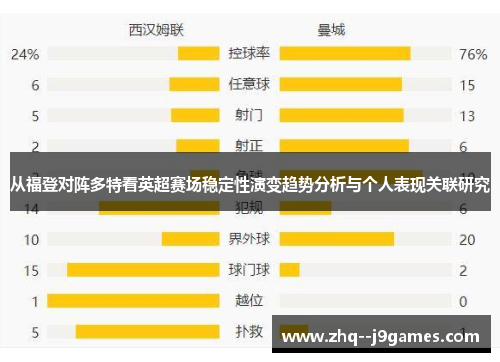 从福登对阵多特看英超赛场稳定性演变趋势分析与个人表现关联研究 从福登对阵多特看英超赛场稳定性演变趋势分析与个人表现关联研究
