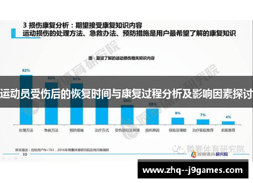 运动员受伤后的恢复时间与康复过程分析及影响因素探讨